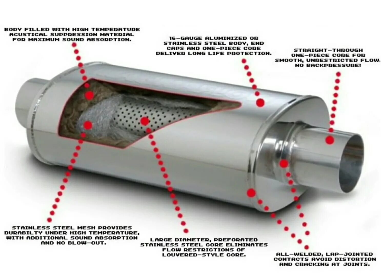 Принцип резонатора. Резонатор глушителя для с240. Глушитель Akrapovic в разрезе. Из чего состоит выхлопная система прямоток. Выхлопная система автомобиля прямоток.