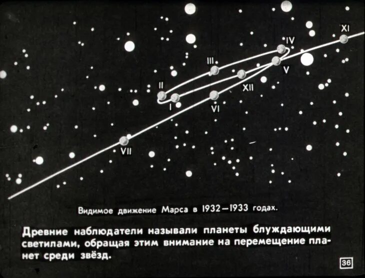 Видимое петлеобразное движение Марса. Видимое движение небесных светил. Движение планет на небосводе. Движение планет среди звезд. В дали не видишь как называется