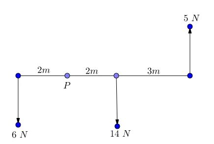 Give points