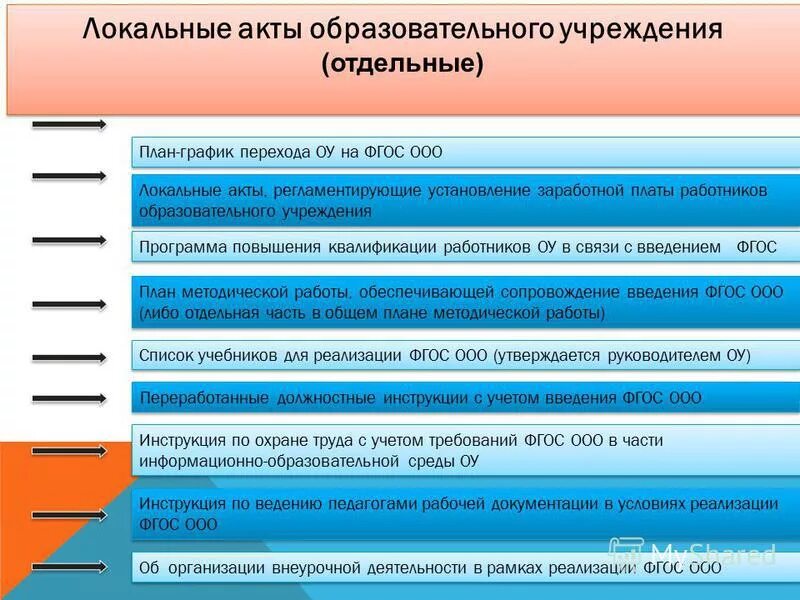 Проектирование основных общеобразовательных программ. Проектирование основных общеобразовательных программ