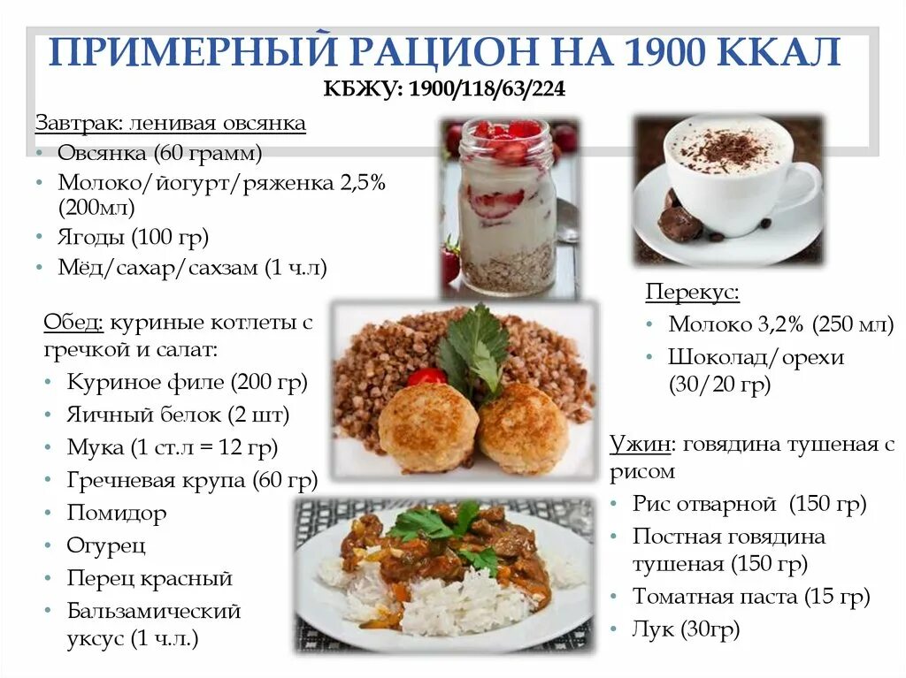 Рацион на 1900 ккал в день. Рацион на 1600 ккал. Куриная котлета КБЖУ. Яичный белок КБЖУ.