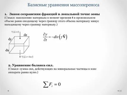 Время произвольной