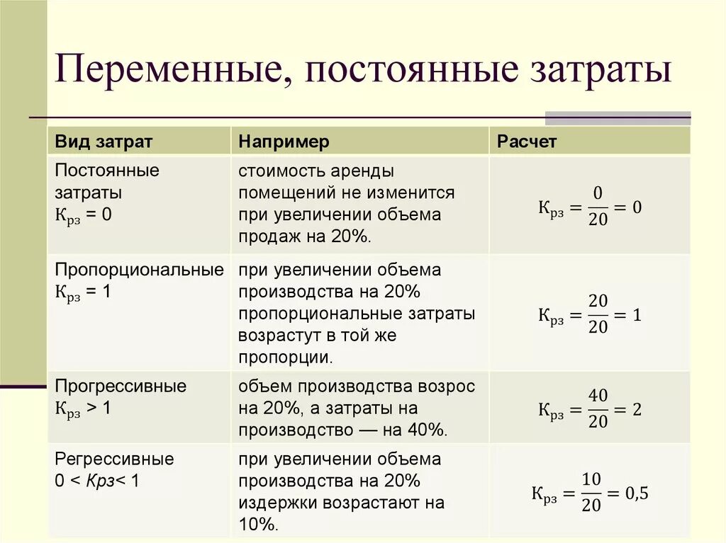 Как рассчитать затраты формула. Переменные расходы формула. Величина переменных затрат формула. Как найти переменные расходы формула. Расчет величины расходов