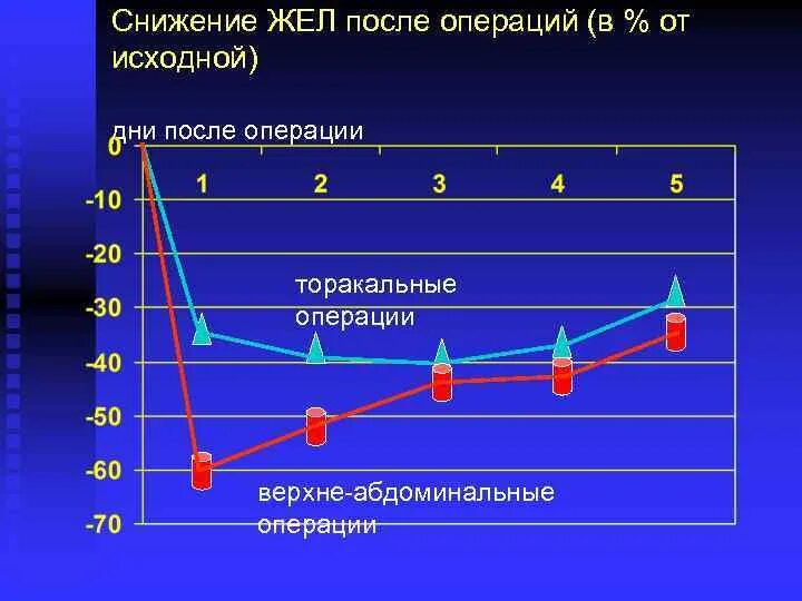 Сниженный жел. Снижение жел. Крайне резкое снижение жел. Уменьшение жёл. Причины снижения жел.