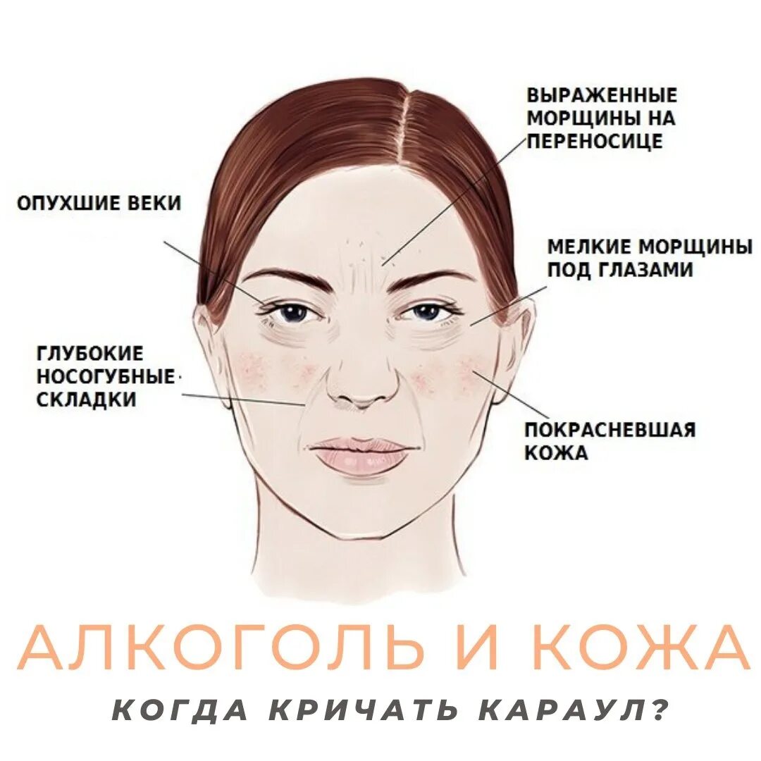Она меняется в зависимости от