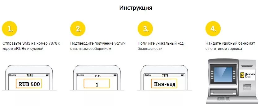 Как перевести по номеру телефона банкомат. Как снять деньги с телефона. Как снять деньги с сим карты. Как снять деньги с телефона без карты. С телефона снимают деньги.