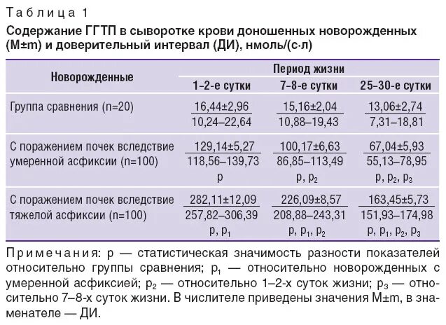 Ггт анализ повышен у мужчин