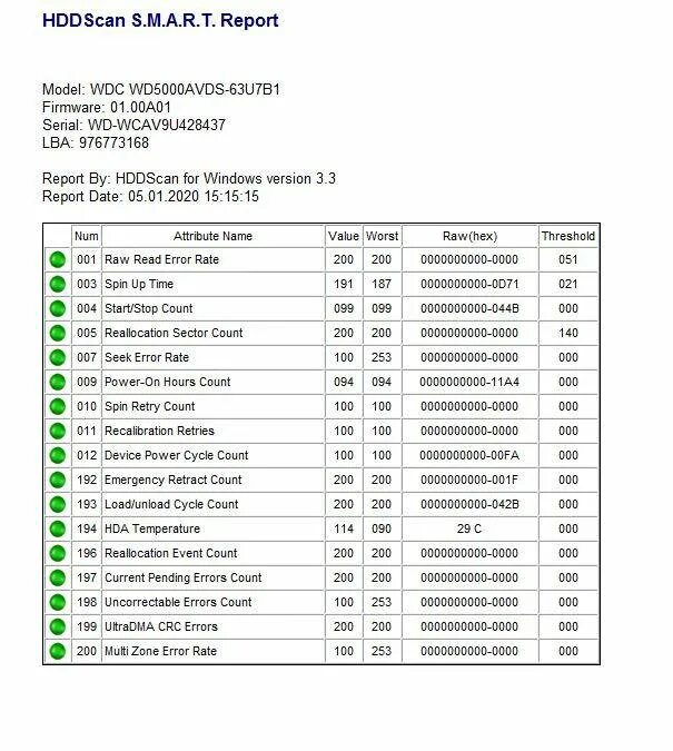 Microcode 0x125 to ensure etvb