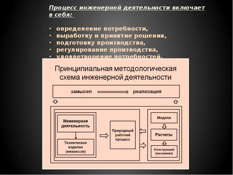 Организация инженерной деятельности. Инженернаядеятельност. Инженерная деятельность. Технологии инженерной деятельности. Виды инженерной деятельности.