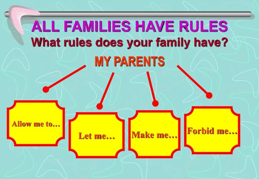 What are they like parents. Does your Family или do your Family. What does your Family do. Have has семья. Allow to do or do.