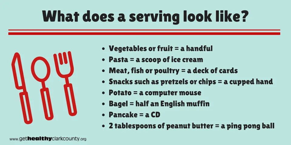 Serving portion. Serving Size Card.