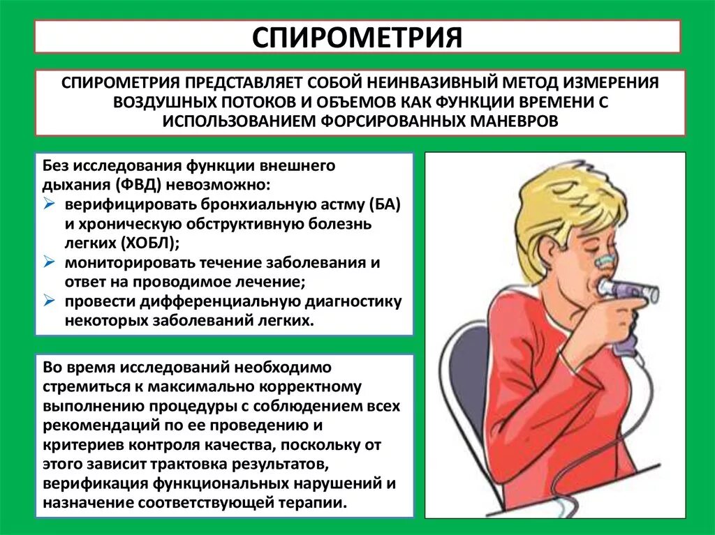 Спирометрия и пикфлоуметрия. Подготовка пациента к исследованию функции внешнего дыхания. Спирометрия алгоритм проведения. Подготовка к проведению спирометрии.