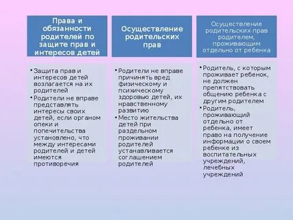 Полномочия семьи
