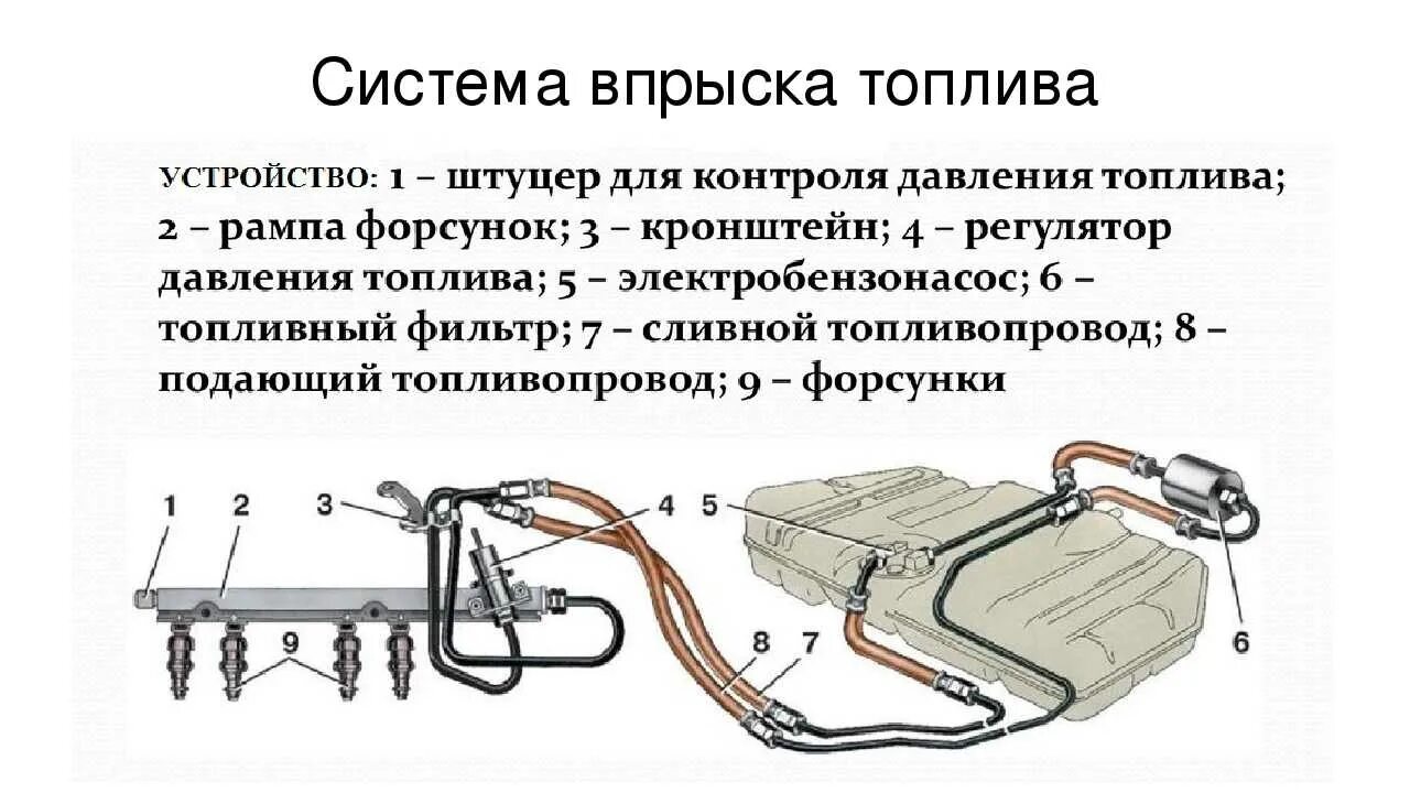 Схема работы топливной системы инжекторного двигателя. Схема системы питания инжекторного двигателя ВАЗ 2114 инжектор. Схема топливной системы ВАЗ инжектор. Топливная система бензинового инжекторного двигателя схема. Топлива ваз 2115 инжектор 8 клапанов