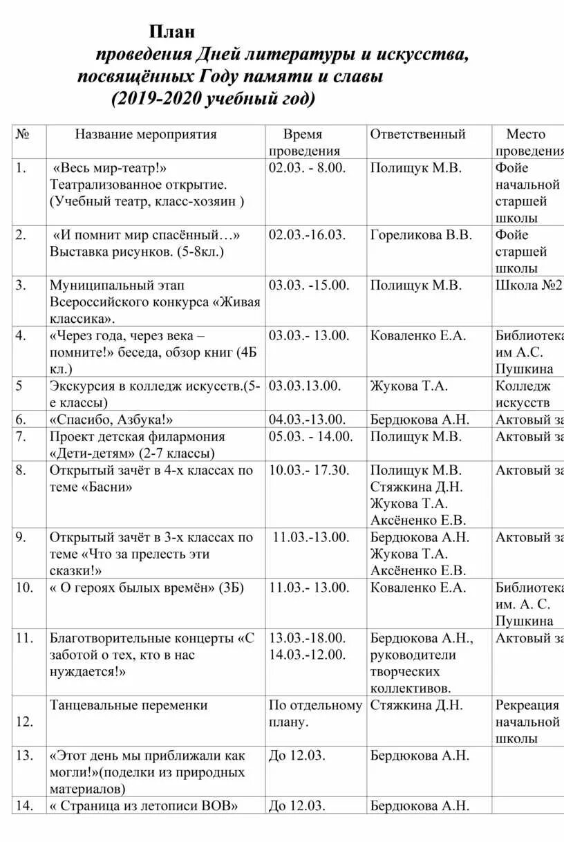 Планы на день. План работы на день. План проведения выходного дня. План проведения по литературе. Готовый план дня