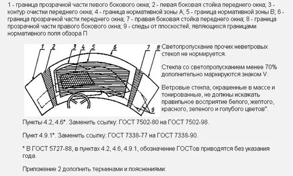 Гост 33670. Тонировка лобового стекла по ГОСТУ полоса. Тонировка ветрового стекла по ГОСТУ. Полоса на лобовое стекло ГОСТ ширина. Размер полоски на лобовом стекле по ГОСТУ.