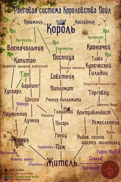 Как называются части властелина колец. Фракции Властелина колец. Фракции во Властелине колец. Все фракции в Властелин колец. Родословная эльфов Средиземья.