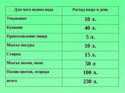 Вода в торговле 3 класс
