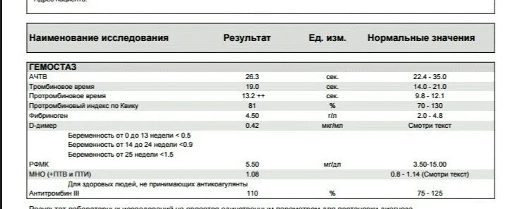 Протромбиновое время что это значит. Норма протромбинового времени у беременных. Протромбин у беременных норма. Нормы тромбинового времени при беременности. Протромбиновое время при беременности 1 триместр.