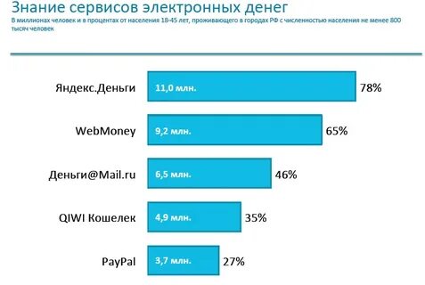 Наличные деньги статистика
