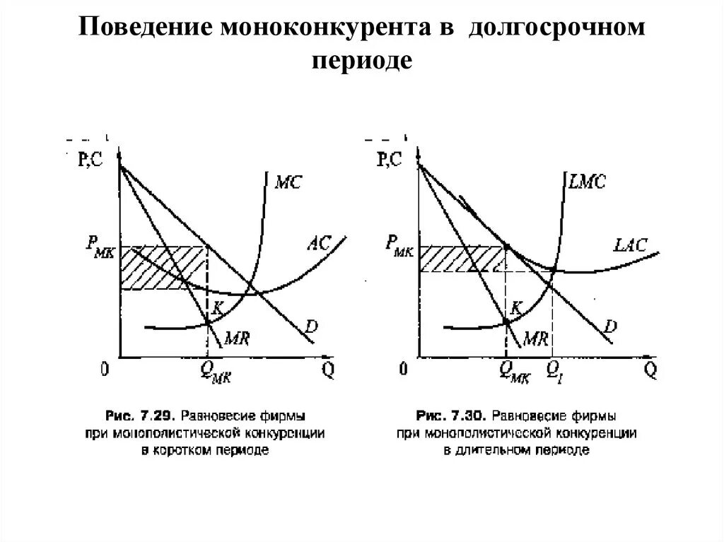 C в микроэкономике