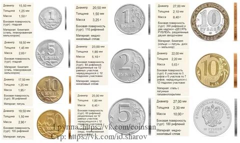 Диаметр и толщина монет