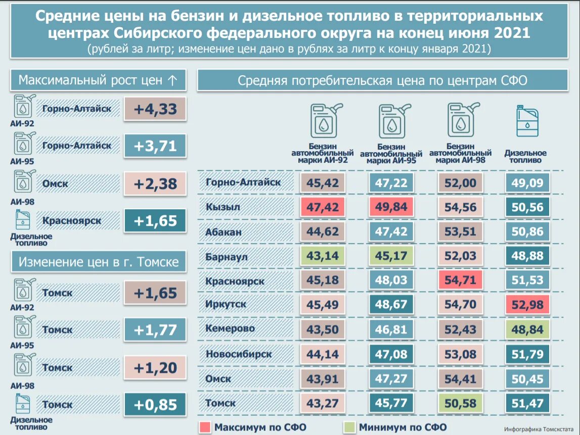 Количество дизельного топлива