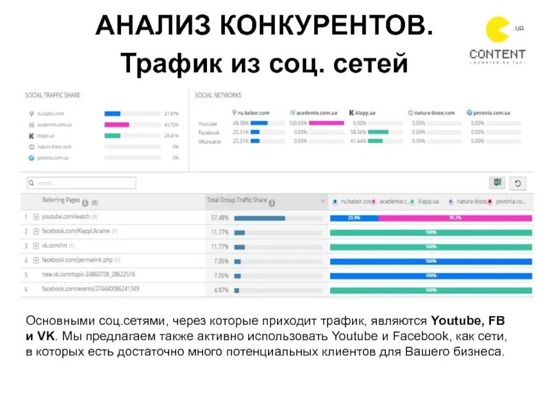 Smm анализ. Анализ конкурентов Smm пример таблица. Анализ социальных сетей конкурентов. Конкурентный анализ. Анализ конкурентов в соц.сетях.