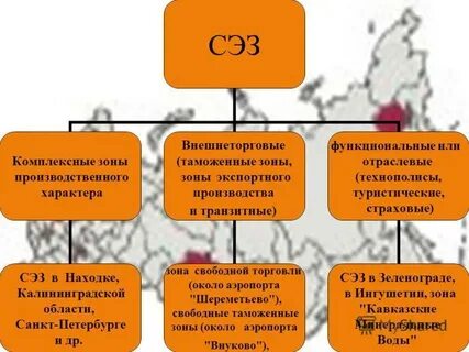 Международная экономическая зона