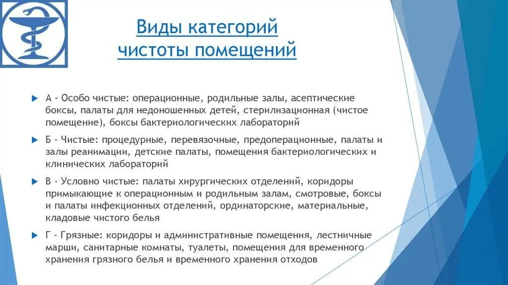 Операционная какой класс чистоты. Помещения класса чистоты г. классы чистоты медицинских помещений. категории помещений по чистоте.