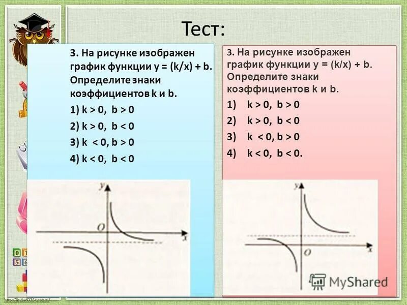 Графики функции y f kx