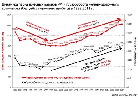 Индексация заработной платы оао ржд 2024 году