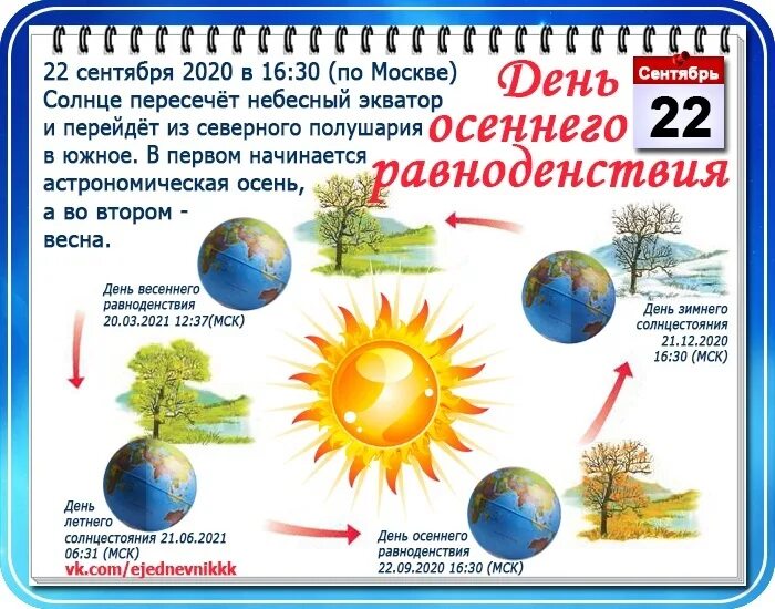 Дни весеннего и осеннего равноденствия. День зимнего равноденствия. День зимнего и весеннего равноденствия. Дни солнцестояния и равноденствия в 2021 году. 23 сентября через