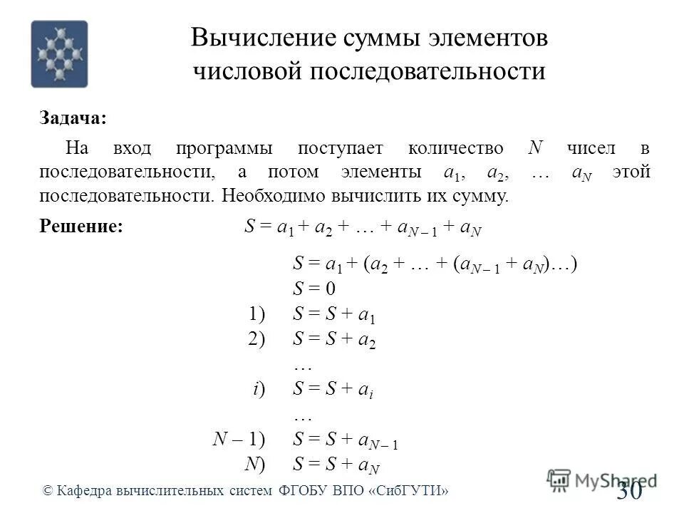 Одномерные массивы целых чисел. Вычислить сумму элементов. Вычисление суммы элементов. Вычисление суммы элементов массива. Вычислить сумму элементов.