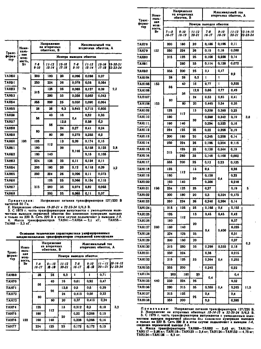 трансформатор тан характеристики. вес обмоток трансформатора 250 ква. трансформаторы тан характеристики. трансформатор тан характеристики. тн61 127/220-50 характеристики.