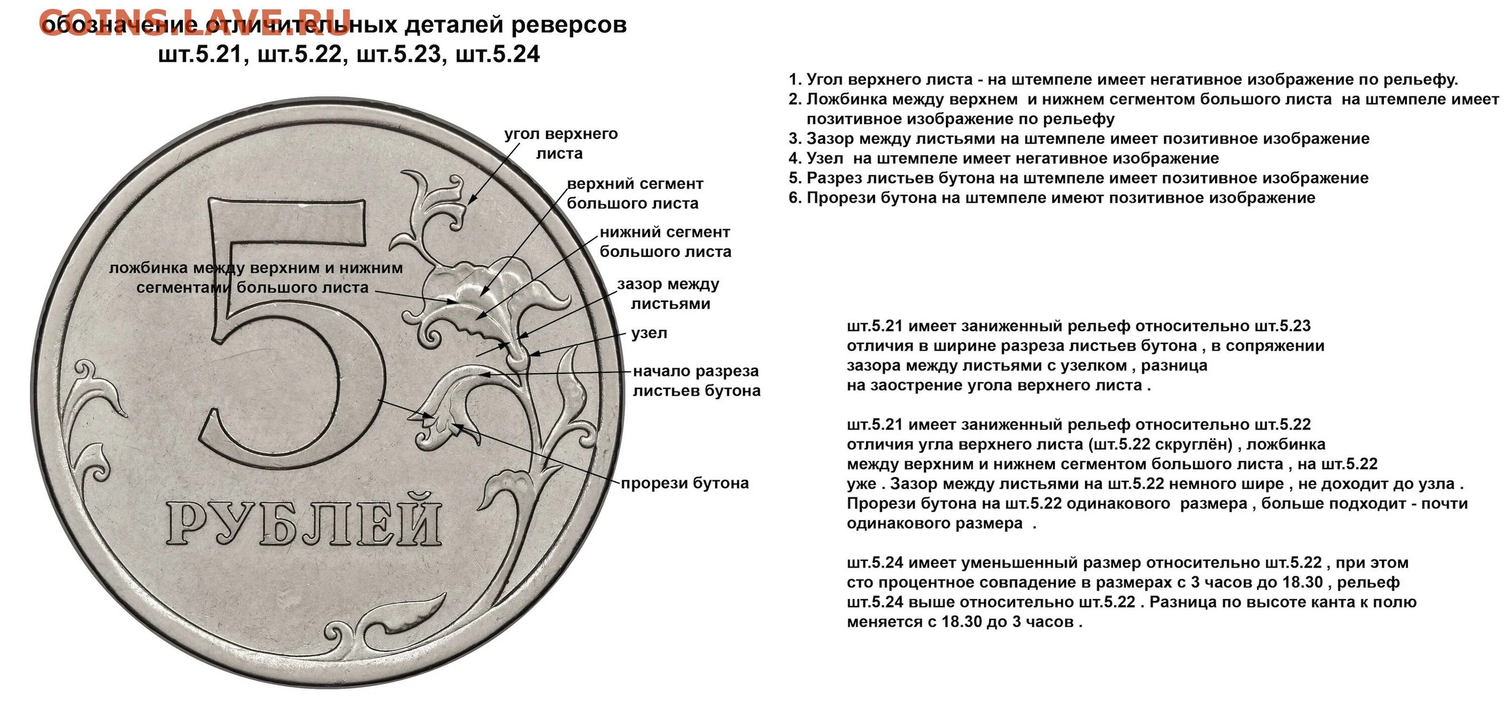 Ответ на вопрос 5 рублей. 5 Рублей 2010 СПМД. Описание 5 рублей. Габариты 5 рублевой монеты. 5 Рублей 2010 СПМД Сташкин.