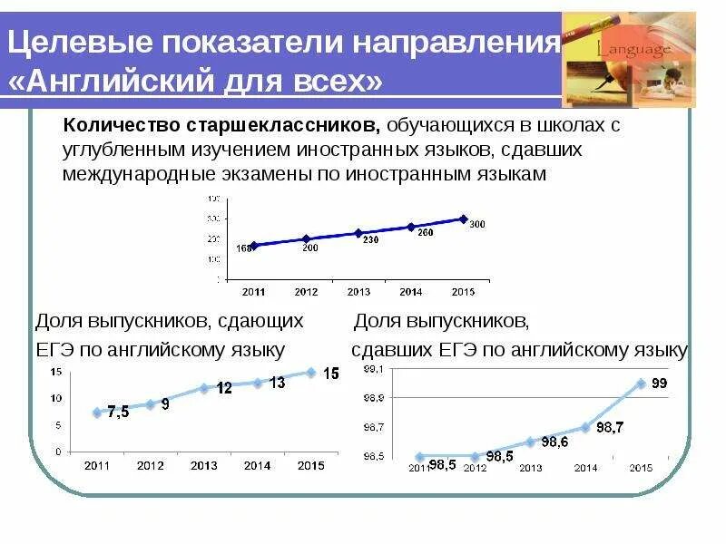 Continuous таблица времен. Коэффициент по направлениям. Future simple в английском языке маркеры. Показатель на английском. Формальные показатели результат.