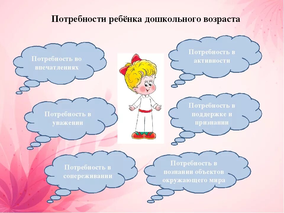 Пирамида по маслоу 6 потребности. Потр. Потребность определение для детей. Чтоттакре потребность. Потребность это.
