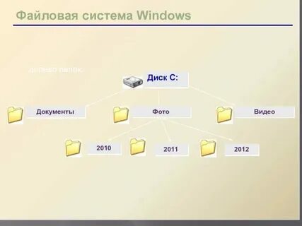 Файловая система windows 8