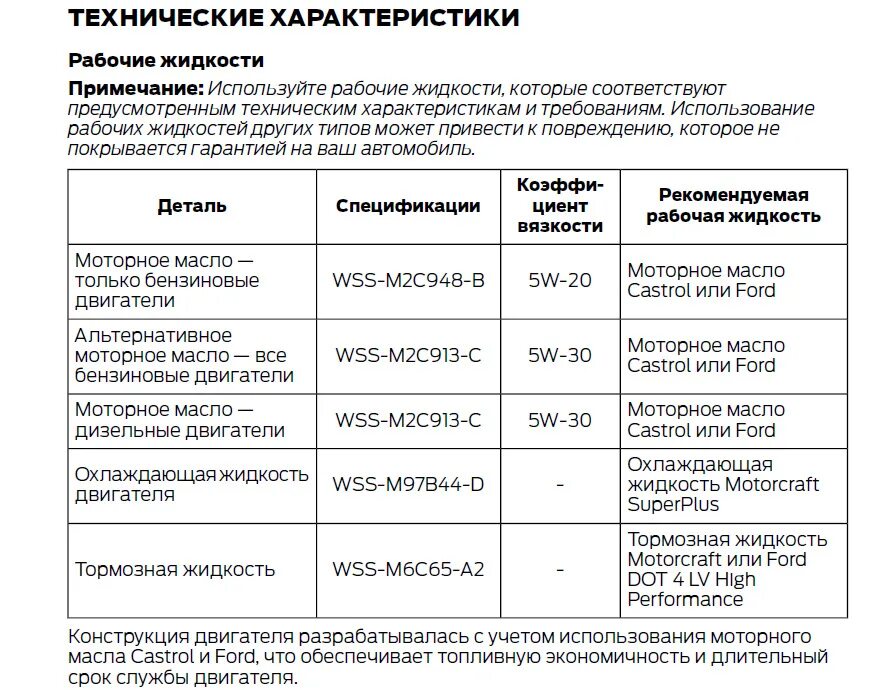 Спецификация моторных масел. Спецификация моторного масла WSS. Срок службы моторного масла. Спецификация тормозной жидкости. Срок службы моторов