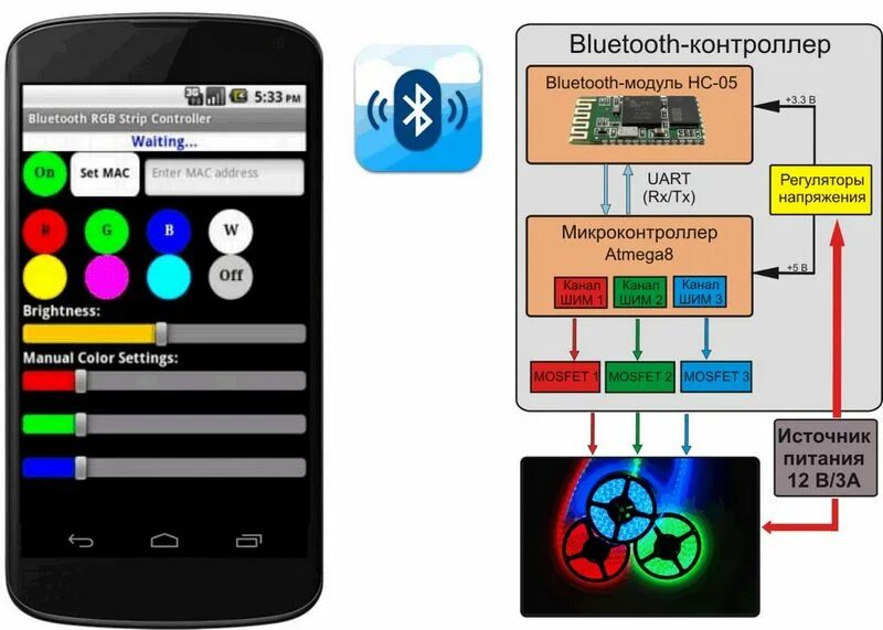 Управление телефоном через блютуз. Управление RGB лентой esp8266. Программа управления RGB Bluetooth. Приложение для управления RGB лентой. Управление светодиодной лентой с телефона.