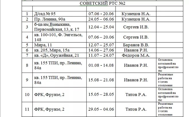 График отключения горячей воды в Туле в 2021. График отключения воды в Туле. График отключения горячей воды в Туле в 2021 году на профилактику. Отключение воды по районам Тулы. Отключение воды в ростове на дону сегодня