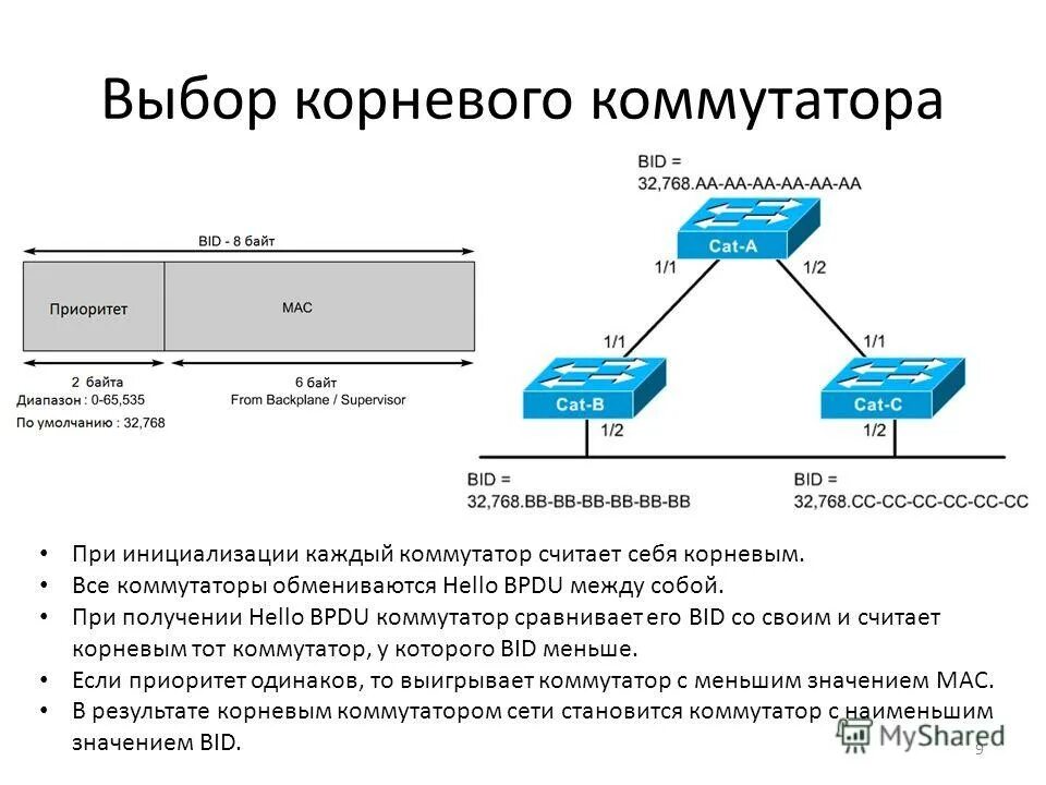 Схемы подключения коммутаторов ethernet. Как выбрать коммутатор. Коммутаторные сети локальные. Настройка inspur switch. Логическая и физическая адресация.