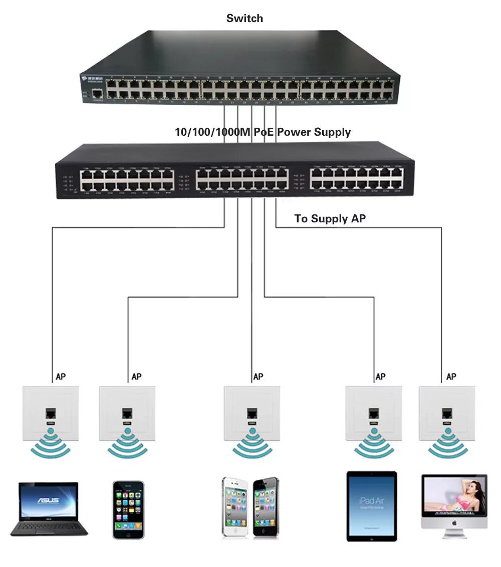 POE 802.3af. POE инжектор af/at. POE Switch для видеонаблюдения. Kramer PSE-1 10g POE.