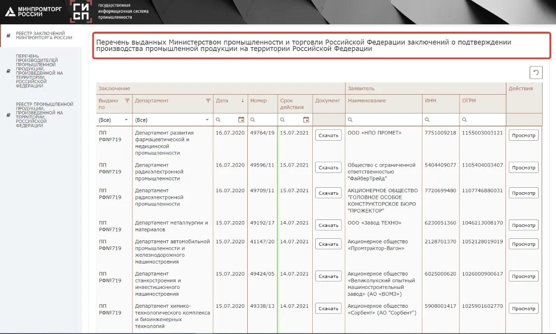 Минпромторг 719 пп. Минпромторг 719 пп