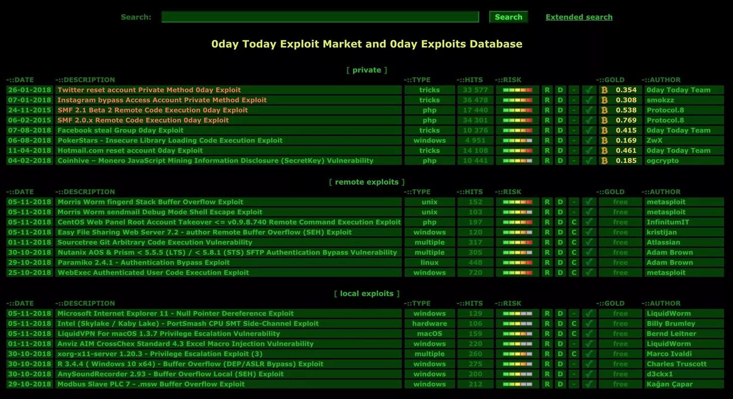 Exploit soft. Exploit database. 0day exploit аватарка. exploit форум. уязвимости в скриптах.