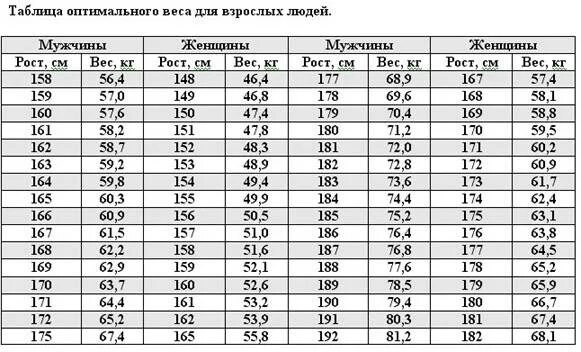 Параметры роста мужчин. Идеальные женские параметры. Идеальные параметры мужчины. Таблица идеального веса по росту. Идеальные параметры мужской фигуры.