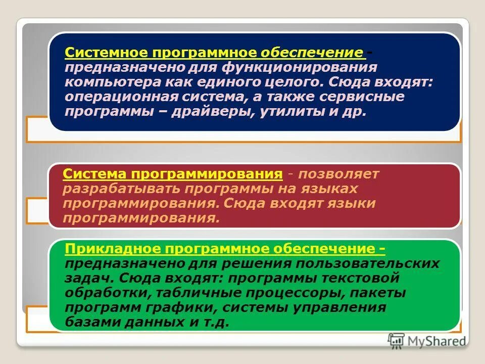 Система программирования позволяет. Система программирования позволяет