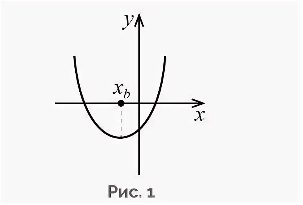 Y=ax2+BX+C. Парабола y ax2+BX+C. Y=ax2+BX+C парабола коэффициента а и с.