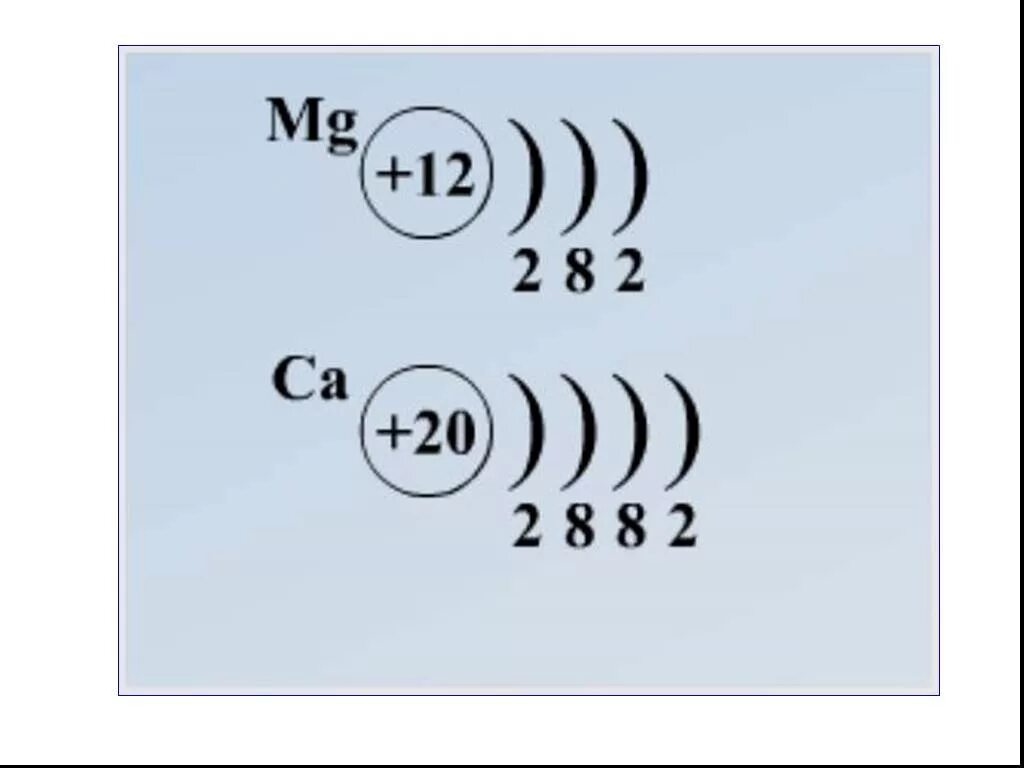 Электронный слой mg. Электронное строение магния и кальция. Атомное строение кальция. Строение электронной оболочки кальция. Строение атома магния и кальция.